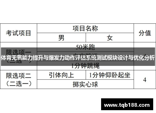 体育无氧能力提升与爆发力动作评估系统测试模块设计与优化分析