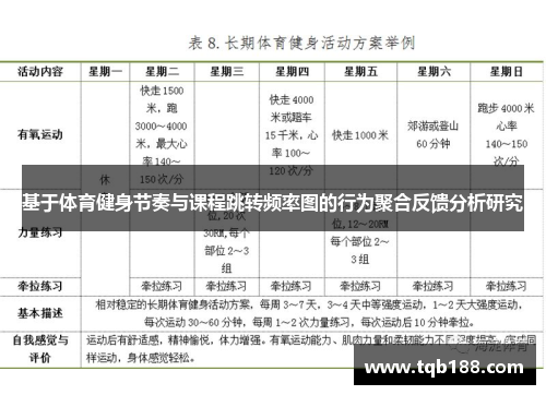 基于体育健身节奏与课程跳转频率图的行为聚合反馈分析研究