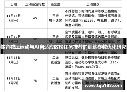 体育减压运动与AI自适应放松任务推荐的训练参数优化研究