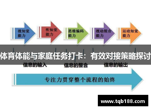 体育体能与家庭任务打卡：有效对接策略探讨