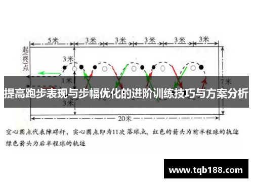 提高跑步表现与步幅优化的进阶训练技巧与方案分析
